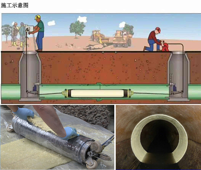 阜阳管道局部点状修复